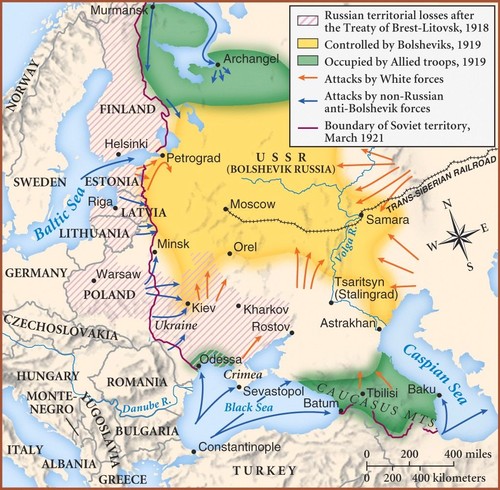 1918-1921 Russian Civil War